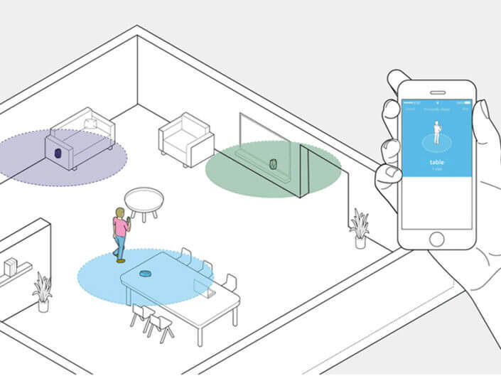 iBeacon Tracking Software iBeacon Tracking Software